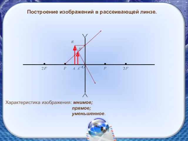 Построение изображений в рассеивающей линзе. Характеристика изображения: мнимое; прямое; уменьшенное.