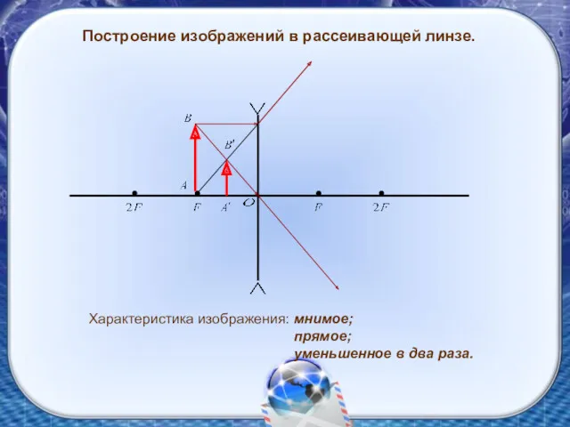 Построение изображений в рассеивающей линзе. Характеристика изображения: мнимое; прямое; уменьшенное в два раза.