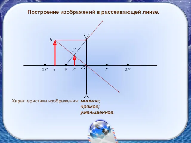 Построение изображений в рассеивающей линзе. Характеристика изображения: мнимое; прямое; уменьшенное.