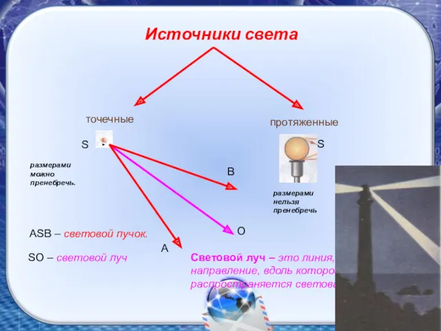 Источники света точечные протяженные размерами можно пренебречь. размерами нельзя пренебречь