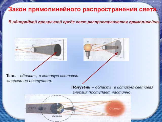 Закон прямолинейного распространения света. В однородной прозрачной среде свет распространяется