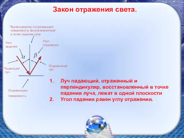 Закон отражения света. Падающий луч Отраженный луч Угол падения Угол