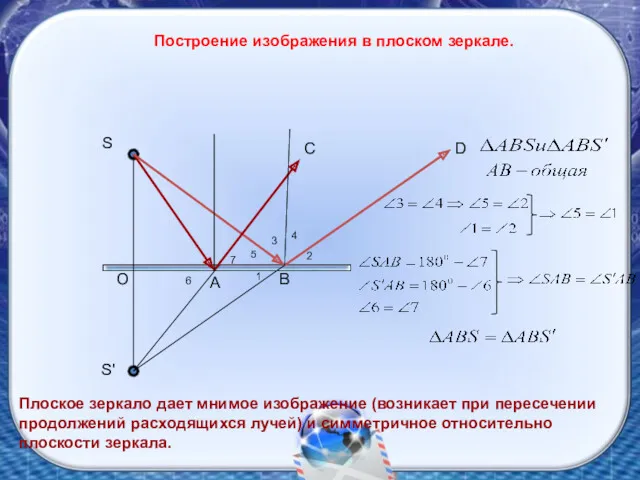 Построение изображения в плоском зеркале. S S' O A B