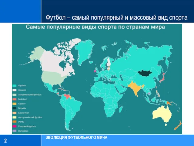 Футбол – самый популярный и массовый вид спорта ЭВОЛЮЦИЯ ФУТБОЛЬНОГО МЯЧА