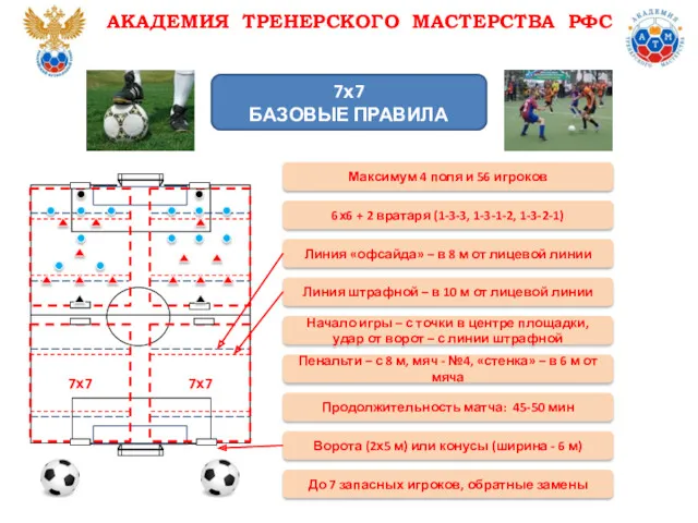 7х7 БАЗОВЫЕ ПРАВИЛА Максимум 4 поля и 56 игроков 6х6