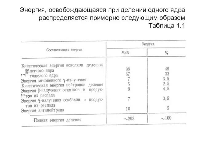 : Энергия, освобождающаяся при делении одного ядра распределяется примерно следующим образом Таблица 1.1