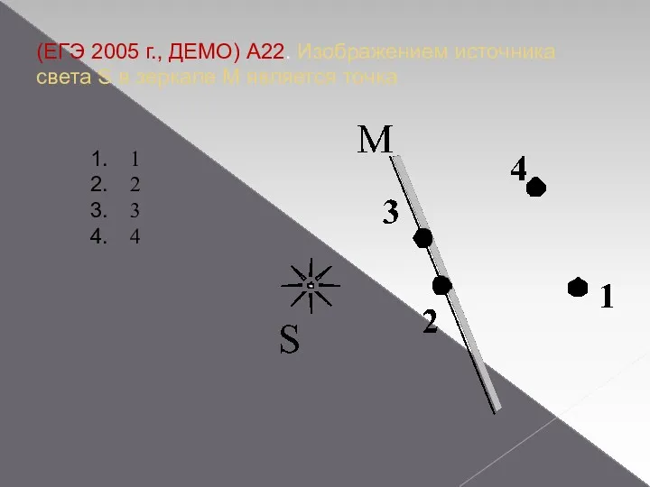 (ЕГЭ 2005 г., ДЕМО) А22. Изображением источника света S в зеркале М является