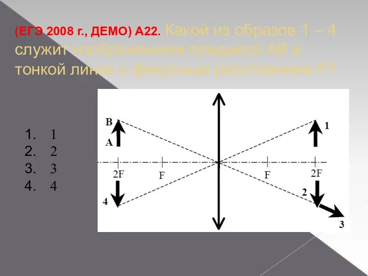 (ЕГЭ 2008 г., ДЕМО) А22. Какой из образов 1 – 4 служит изображением