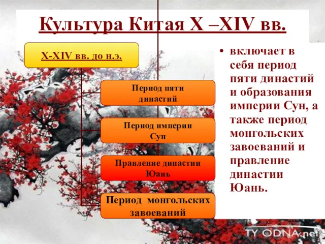 Культура Китая X –XIV вв. включает в себя период пяти