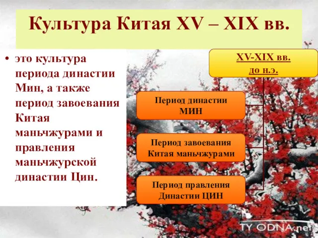 Культура Китая XV – XIX вв. это культура периода династии