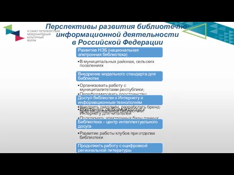 Перспективы развития библиотечно-информационной деятельности в Российской Федерации Развитие НЭБ (национальная элетронная библиотека) В