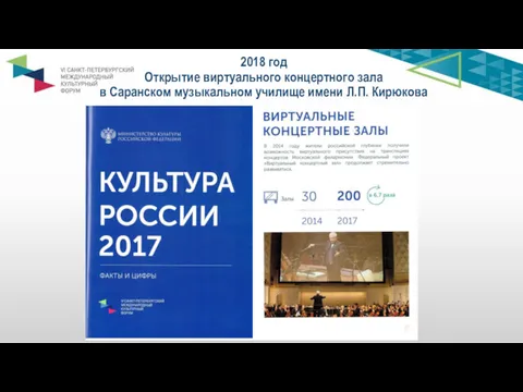 2018 год Открытие виртуального концертного зала в Саранском музыкальном училище имени Л.П. Кирюкова