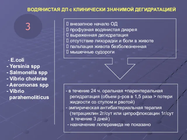 ВОДЯНИСТАЯ ДП с КЛИНИЧЕСКИ ЗНАЧИМОЙ ДЕГИДРАТАЦИЕЙ 3 внезапное начало ОД