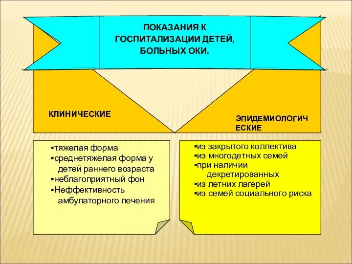 ЭПИДЕМИОЛОГИЧЕСКИЕ КЛИНИЧЕСКИЕ ПОКАЗАНИЯ К ГОСПИТАЛИЗАЦИИ ДЕТЕЙ, БОЛЬНЫХ ОКИ. тяжелая форма