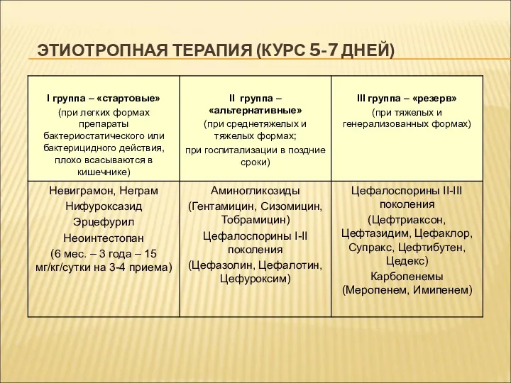 ЭТИОТРОПНАЯ ТЕРАПИЯ (КУРС 5-7 ДНЕЙ)