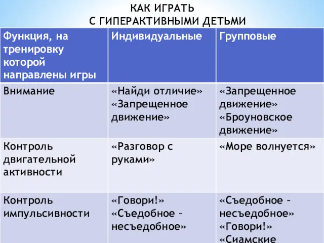 КАК ИГРАТЬ С ГИПЕРАКТИВНЫМИ ДЕТЬМИ