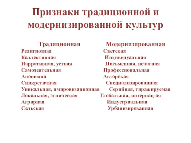 Признаки традиционной и модернизированной культур Традиционная Модернизированная Религиозная Светская Коллективная