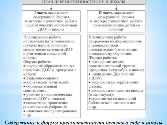 Содержание и формы преемственности детского сада и школы