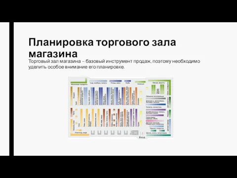 Планировка торгового зала магазина Торговый зал магазина – базовый инструмент