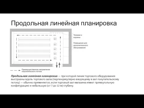 Продольная линейная планировка Продольная линейная планировка — при которой линии