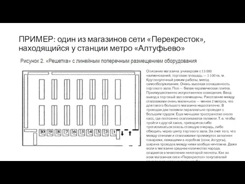 ПРИМЕР: один из магазинов сети «Перекресток», находящийся у станции метро