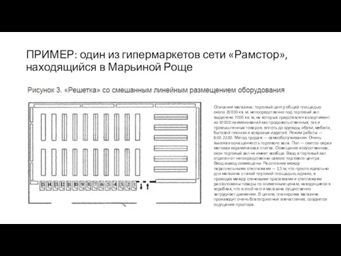 ПРИМЕР: один из гипермаркетов сети «Рамстор», находящийся в Марьиной Роще