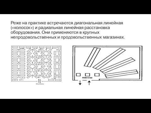 Реже на практике встречаются диагональная линейная («колосок») и радиальная линейная