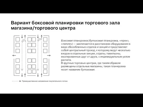 Вариант боксовой планировки торгового зала магазина/торгового центра Боксовая планировка (бутиковая