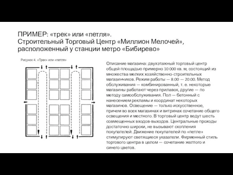 ПРИМЕР: «трек» или «петля». Строительный Торговый Центр «Миллион Мелочей», расположенный