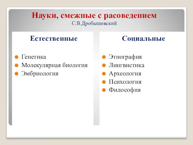 Науки, смежные с расоведением С.В.Дробышевский Естественные Генетика Молекулярная биология Эмбриология Социальные Этнография Лингвистика Археология Психология Философия