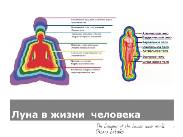 Луна в жизни человека The Designer of the human inner world. Oksana Babenko