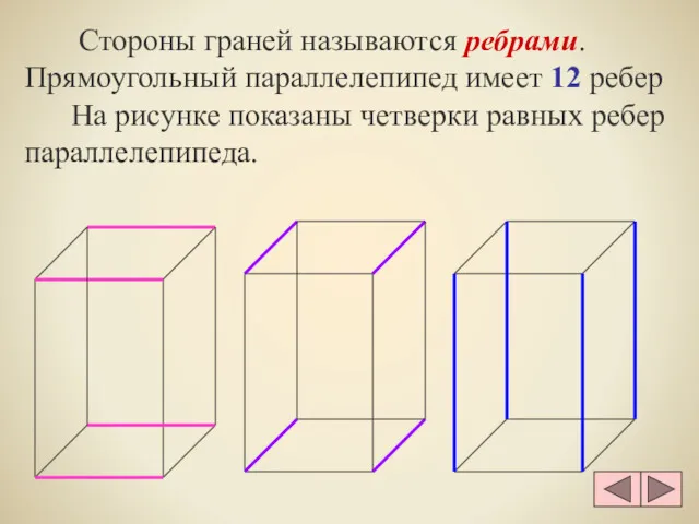 Стороны граней называются ребрами. Прямоугольный параллелепипед имеет 12 ребер На рисунке показаны четверки равных ребер параллелепипеда.