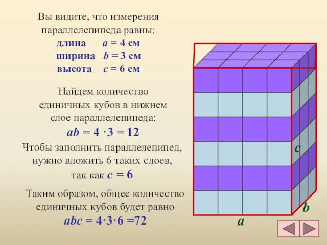 a b c Вы видите, что измерения параллелепипеда равны: длина