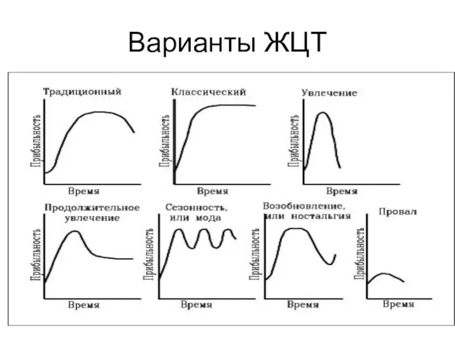 Варианты ЖЦТ