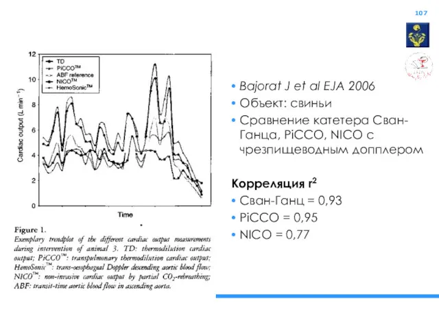 Bajorat J et al EJA 2006 Объект: свиньи Сравнение катетера