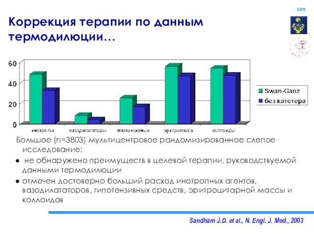 Sandham J.D. et al., N. Engl. J. Med., 2003 Коррекция