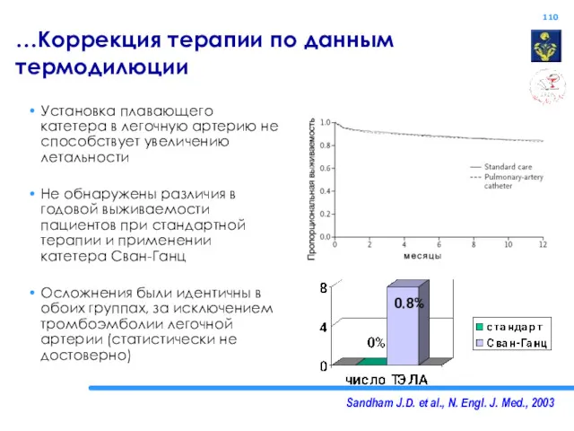 Sandham J.D. et al., N. Engl. J. Med., 2003 …Коррекция