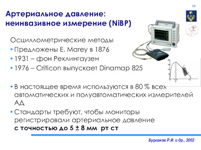 Бурлаков Р.И. и др., 2002 Артериальное давление: неинвазивное измерение (NiBP)