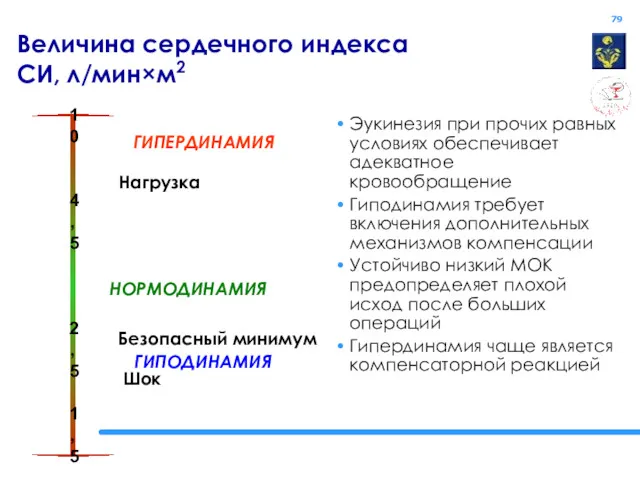 Величина сердечного индекса СИ, л/мин×м2 Эукинезия при прочих равных условиях