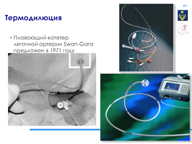 Термодилюция Плавающий катетер легочной артерии Swan-Ganz предложен в 1971 году