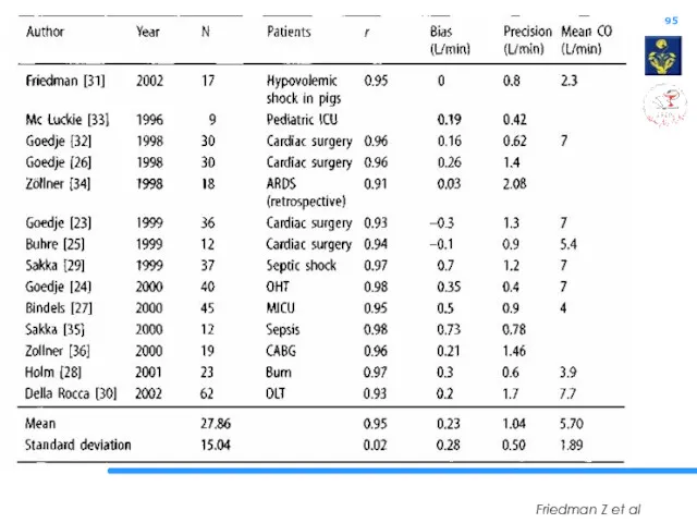 Friedman Z et al