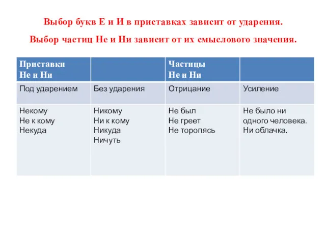 Выбор букв Е и И в приставках зависит от ударения.