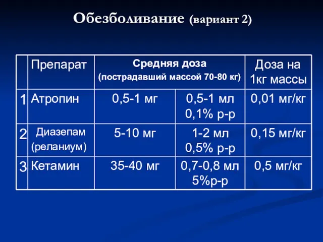 Обезболивание (вариант 2)