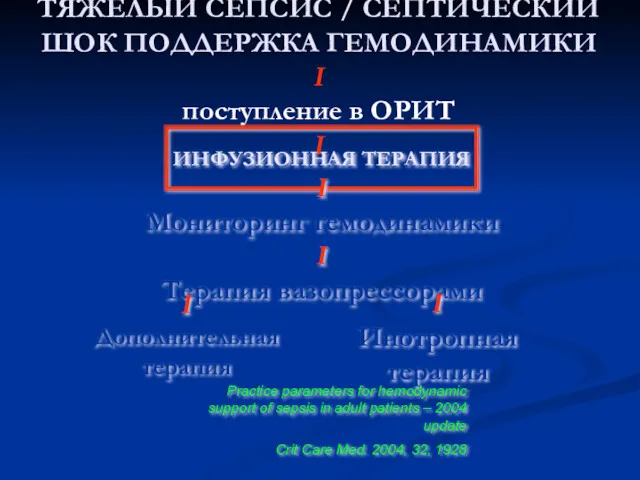 ТЯЖЕЛЫЙ СЕПСИС / СЕПТИЧЕСКИЙ ШОК ПОДДЕРЖКА ГЕМОДИНАМИКИ I поступление в