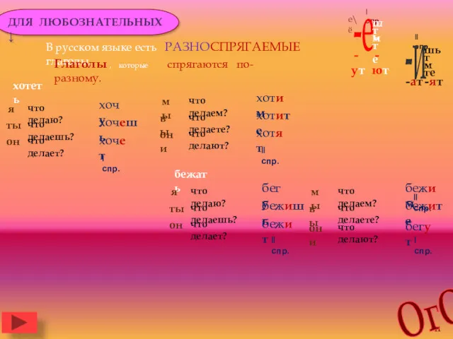 ДЛЯ ЛЮБОЗНАТЕЛЬНЫХ ↓ В русском языке есть РАЗНОСПРЯГАЕМЫЕ глаголы. Глаголы