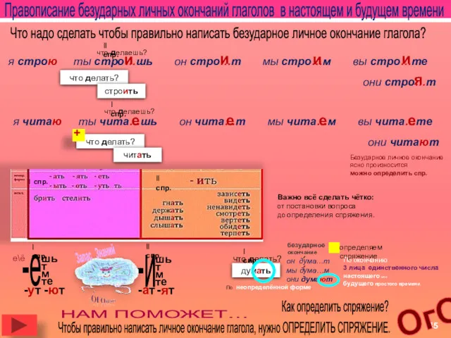 что делать? Правописание безударных личных окончаний глаголов в настоящем и