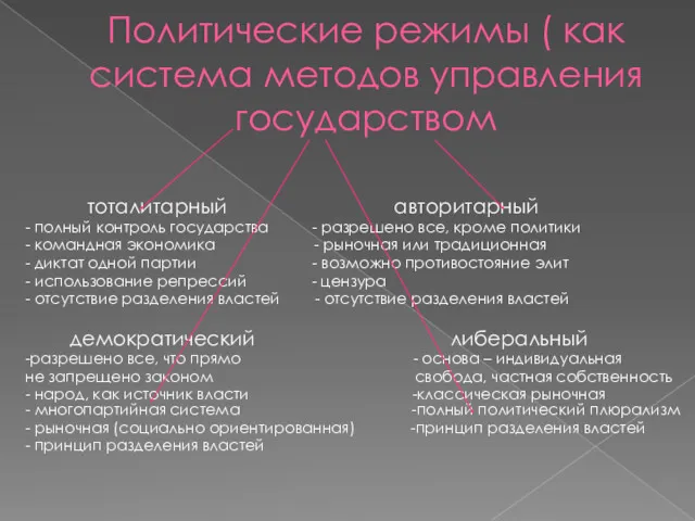 Политические режимы ( как система методов управления государством тоталитарный авторитарный - полный контроль