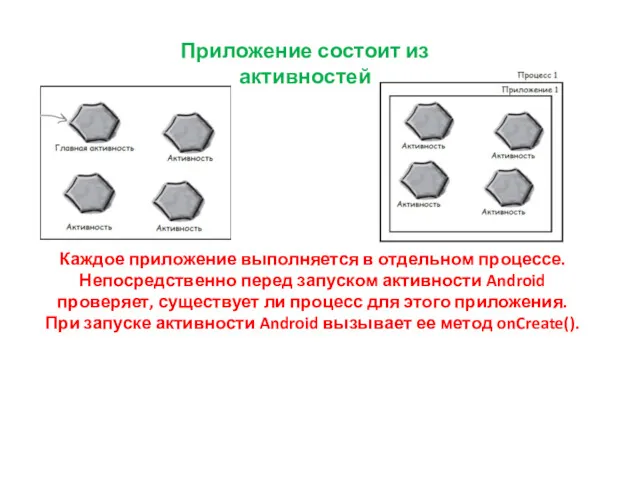 Приложение состоит из активностей Каждое приложение выполняется в отдельном процессе.