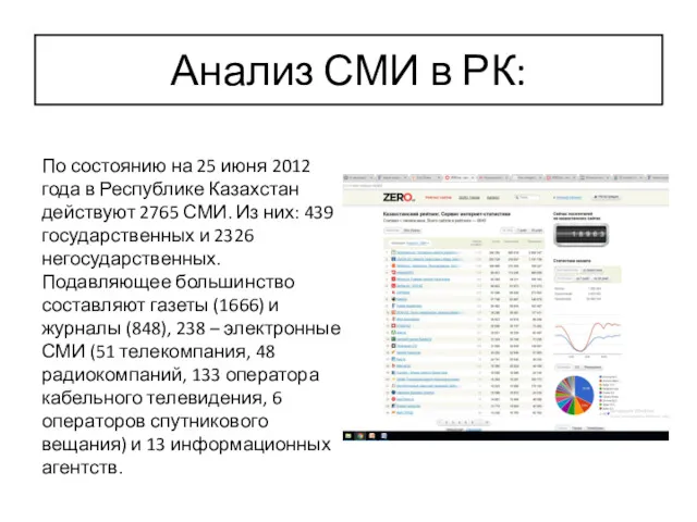 Анализ СМИ в РК: По состоянию на 25 июня 2012
