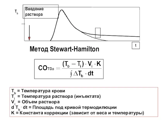 Метод Stewart-Hamilton Tb = Температура крови Ti = Температура раствора